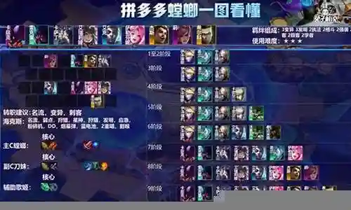 变异骑士阵容搭配