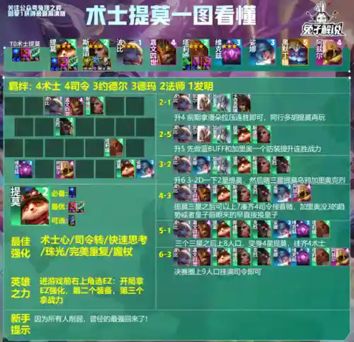 13.13阵容排名(13本职业联赛阵型链接)插图7