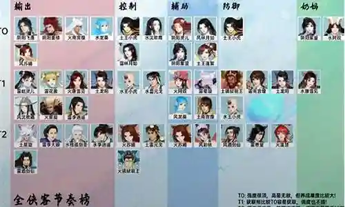 仙剑火毒队搭配阵容