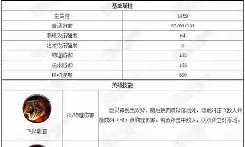 巨灵 末日阵容 搭配攻略