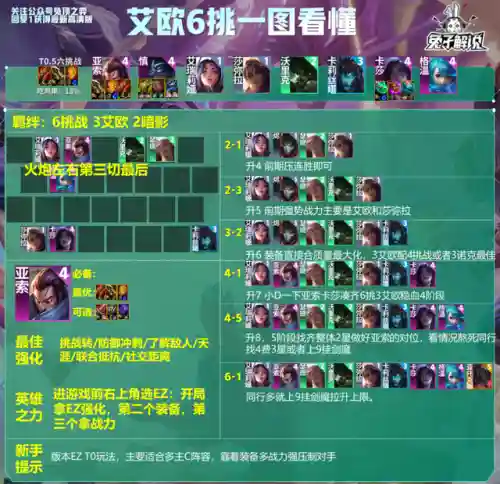 13.13阵容排名(13本职业联赛阵型链接)插图2