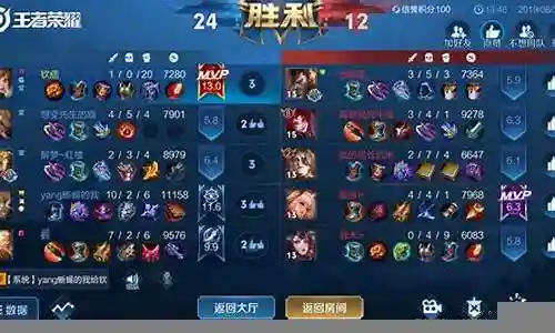 孙膑的搭配阵容