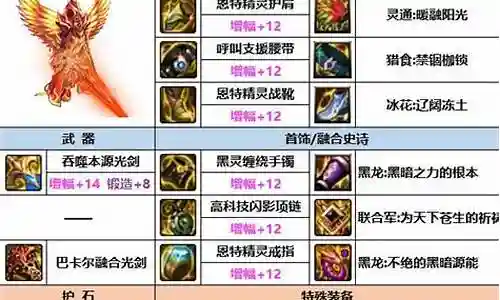 贵族阵容最强装备搭配