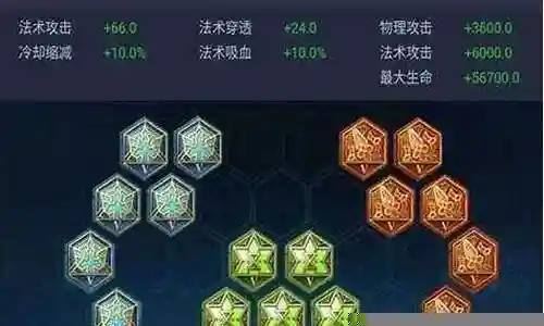 王者通用阵容搭配表格