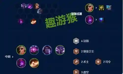 永恒进化阵容搭配推荐
