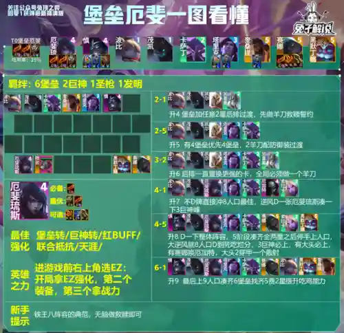 13.13阵容排名(13本职业联赛阵型链接)插图9