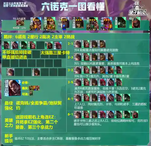 13.13阵容排名(13本职业联赛阵型链接)插图5
