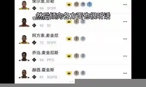 侧翼阵容球员搭配图