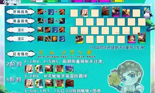 狩猎律动搭配阵容图
