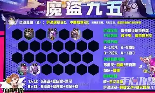 魔道过渡阵容怎么搭配