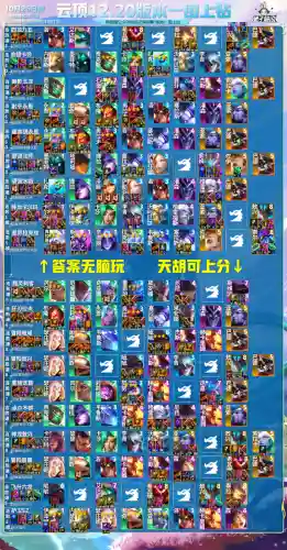 13.3拉克丝阵容(拉克丝辅助出装)插图1