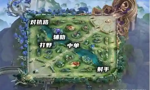 王者韩信阵容搭配