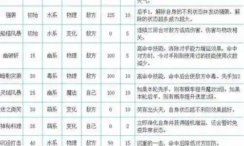 小洛克最强搭配阵容图片