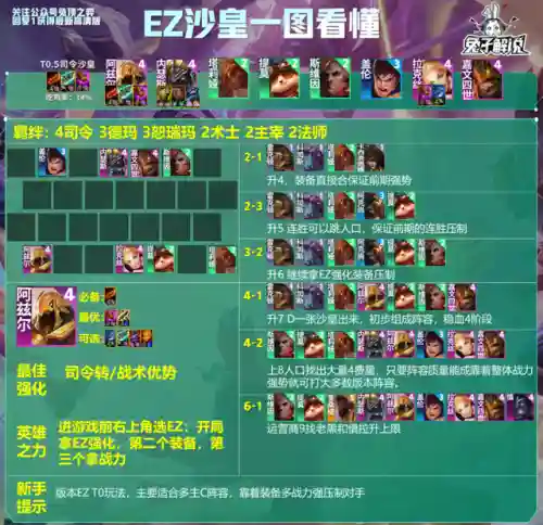 13.13阵容排名(13本职业联赛阵型链接)插图6