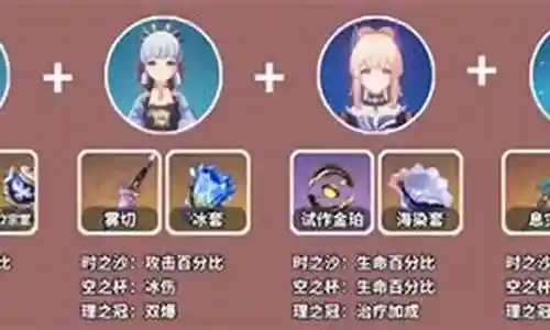 甘雨火队阵容搭配