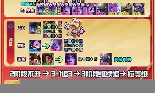 福星版本泰坦阵容怎么搭配