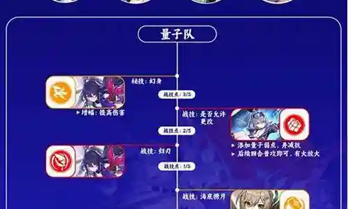 希儿建议搭配阵容