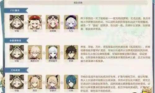 早柚阵容搭配流血狗