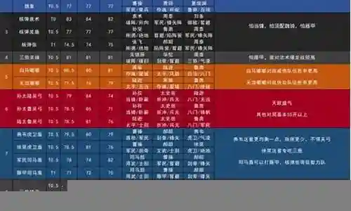 经典双打阵容搭配表最新