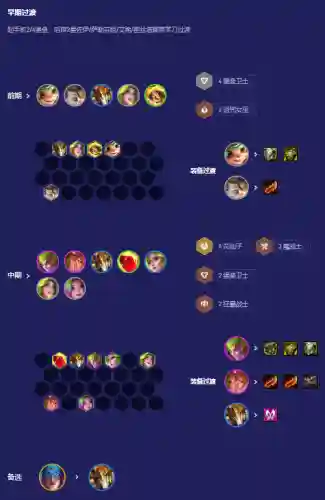 云顶卸甲阵容(云顶最新阵容搭配全部图)插图5