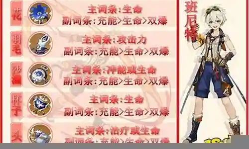 班尼特搭配阵容