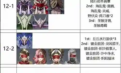 3.6深渊10层阵容搭配