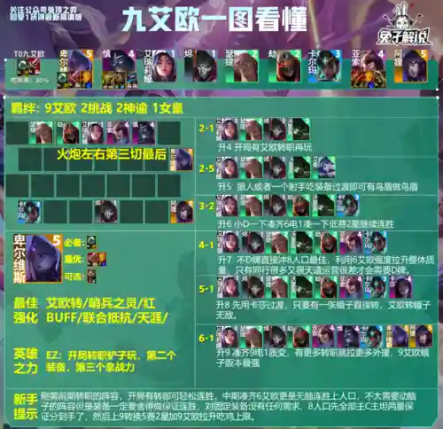 13.13阵容排名(13本职业联赛阵型链接)插图11