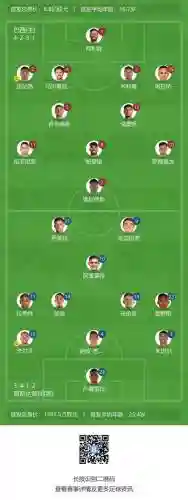 巴西这场阵容(巴西队最强阵容)