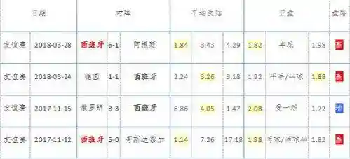 西班牙阵容2019(西班牙队在D组迎来首战新)插图3
