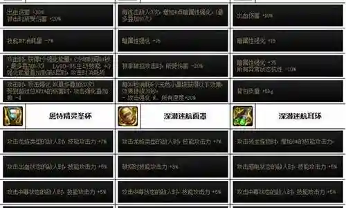 魔道最强阵容搭配攻略