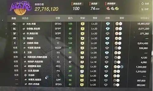布朗王朝阵容搭配图表大全