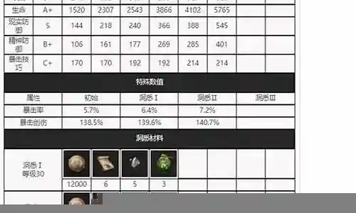 队友该怎么搭配阵容