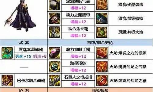 最强决战最新英雄搭配阵容