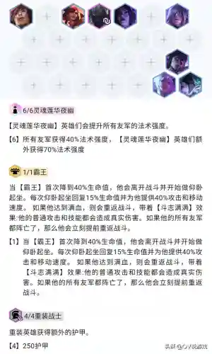 剑魔帽子阵容(剑魔最新出装上单)插图