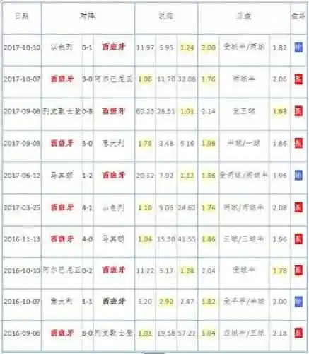 西班牙阵容2019(西班牙队在D组迎来首战新)