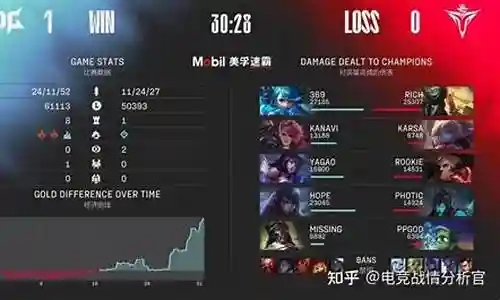 jdgv5阵容搭配