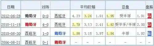 西班牙阵容2019(西班牙队在D组迎来首战新)插图2