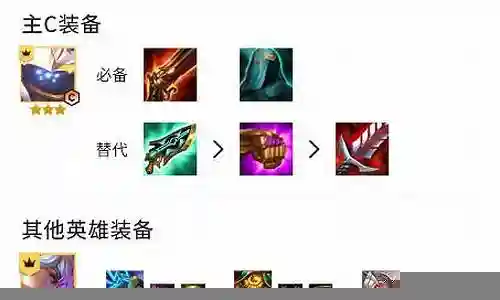斗士武器最新阵容搭配图