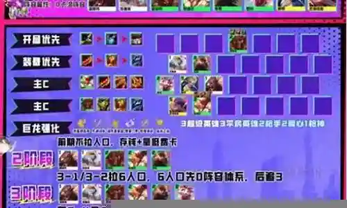 平民炮塔英雄推荐阵容搭配