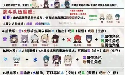 原神下棋阵容搭配图