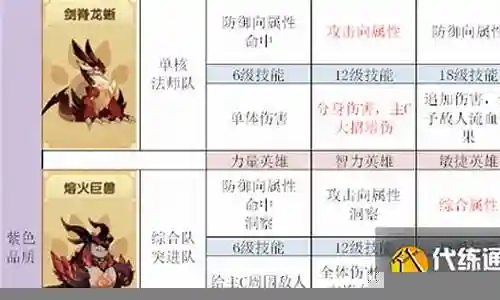 宠物游侠怎么搭配阵容