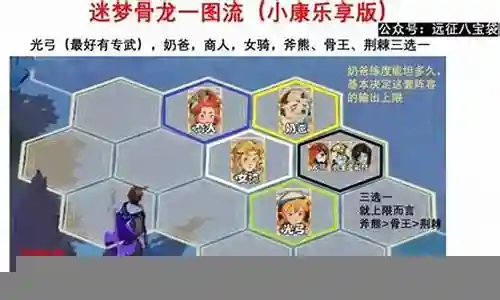 剑客骨龙搭配阵容
