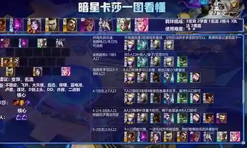 卡莎新手阵容怎么搭配