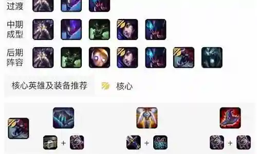 剑魔打虚空阵容搭配