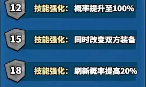 各种阵容搭配辅助