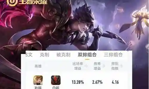 双排王者阵容搭配表格