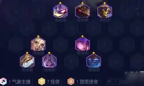 怪兽辅助阵容搭配
