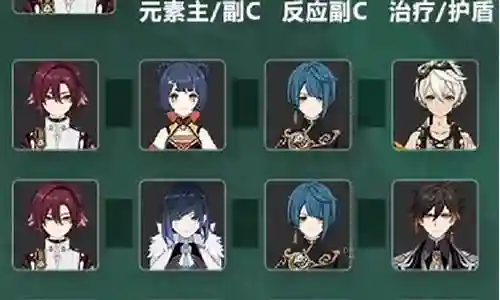 原神小鹿主阵容搭配