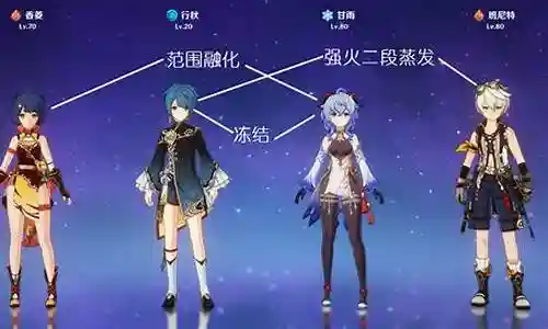甘雨四乐团阵容搭配