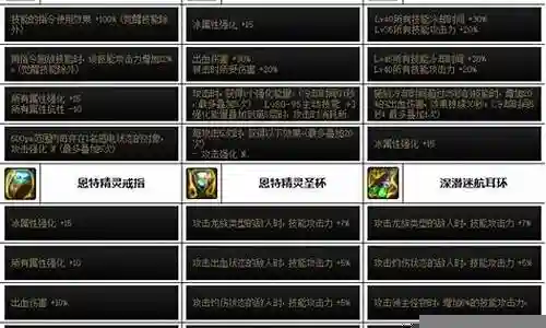 端游狂战阵容搭配